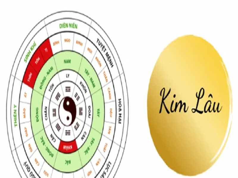 Tuổi làm nhà năm 2025 phạm hạn Kim Lâu không nên làm nhà